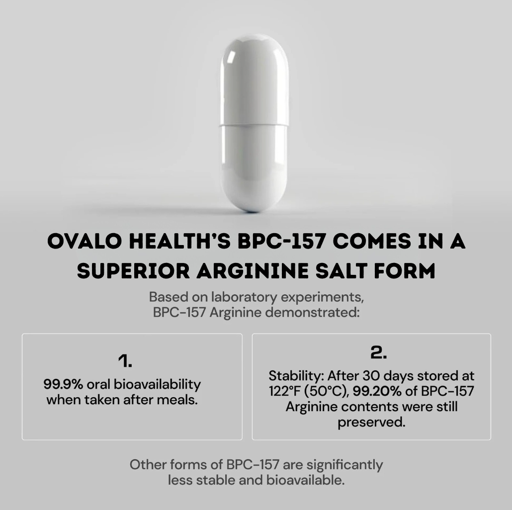 Ovalo Health Body Protection Compound (BPC-157)