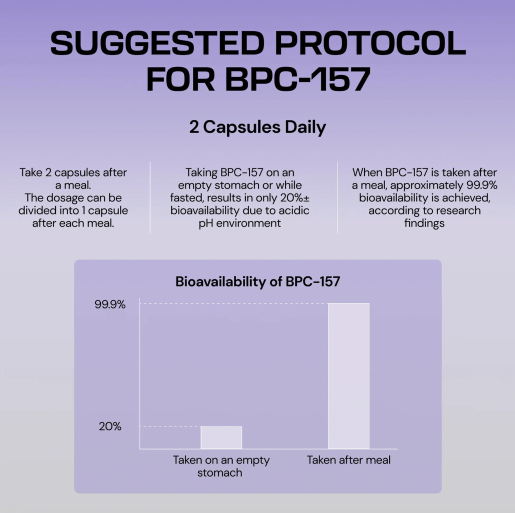 Ovalo Health Body Protection Compound (BPC-157)