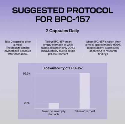 Ovalo Health Body Protection Compound (BPC-157)